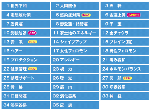 波動コード35項目