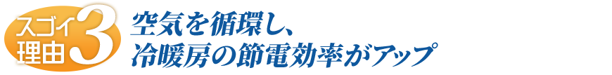 空気を循環し冷暖房の節電効率がアップ