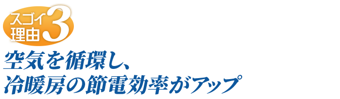 空気を循環し冷暖房の節電効率がアップ