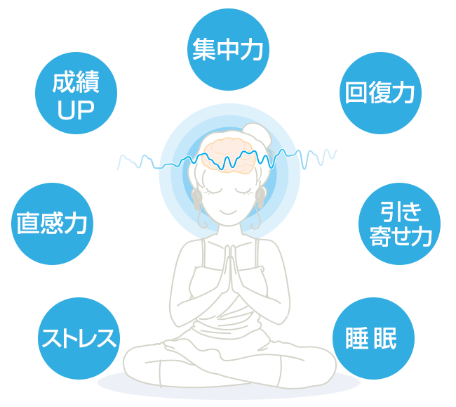 集中力、回復力、引き寄せ力、睡眠、成績UP、集中力、ストレス